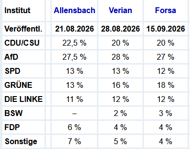 grafik